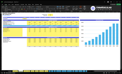 small scale beekeeping financial model revenue financialmodelslab