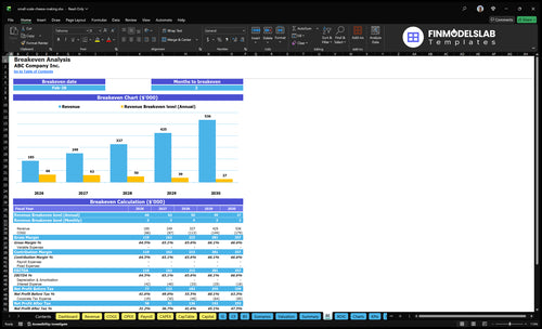 small scale cheese making financial model break even financialmodelslab