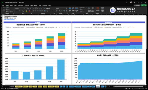 small scale cheese making financial model charts financialmodelslab