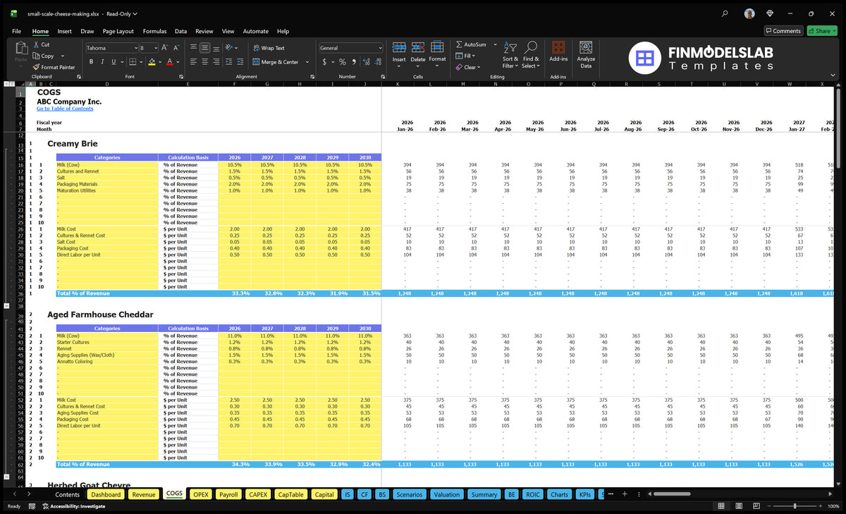 Small cheese for the production of Financial cheese Model COGS worksheet with direct categories of cheese costs, calculation bases, annual assumptions and monthly projections