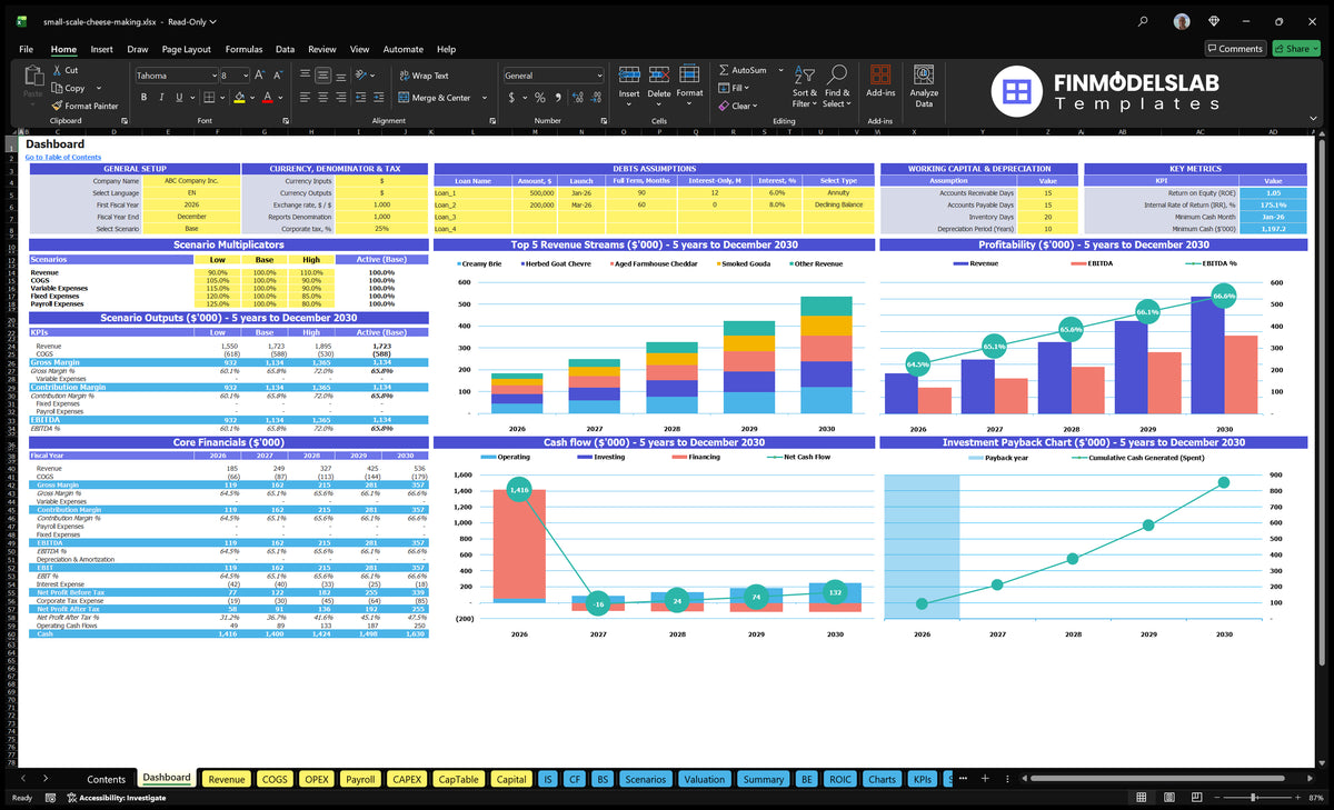 Small Cheese Making Financial Model Dashboard with Control of Scenarios, Basic Finances, Income Mix, Profitability, Cash Flows and Return Charts