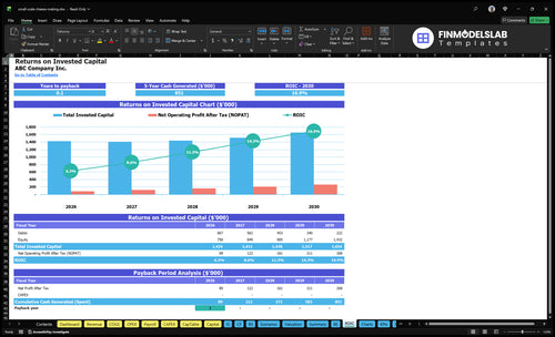 small scale cheese making financial model roic financialmodelslab