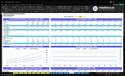 small scale cheese making financial model summary financialmodelslab