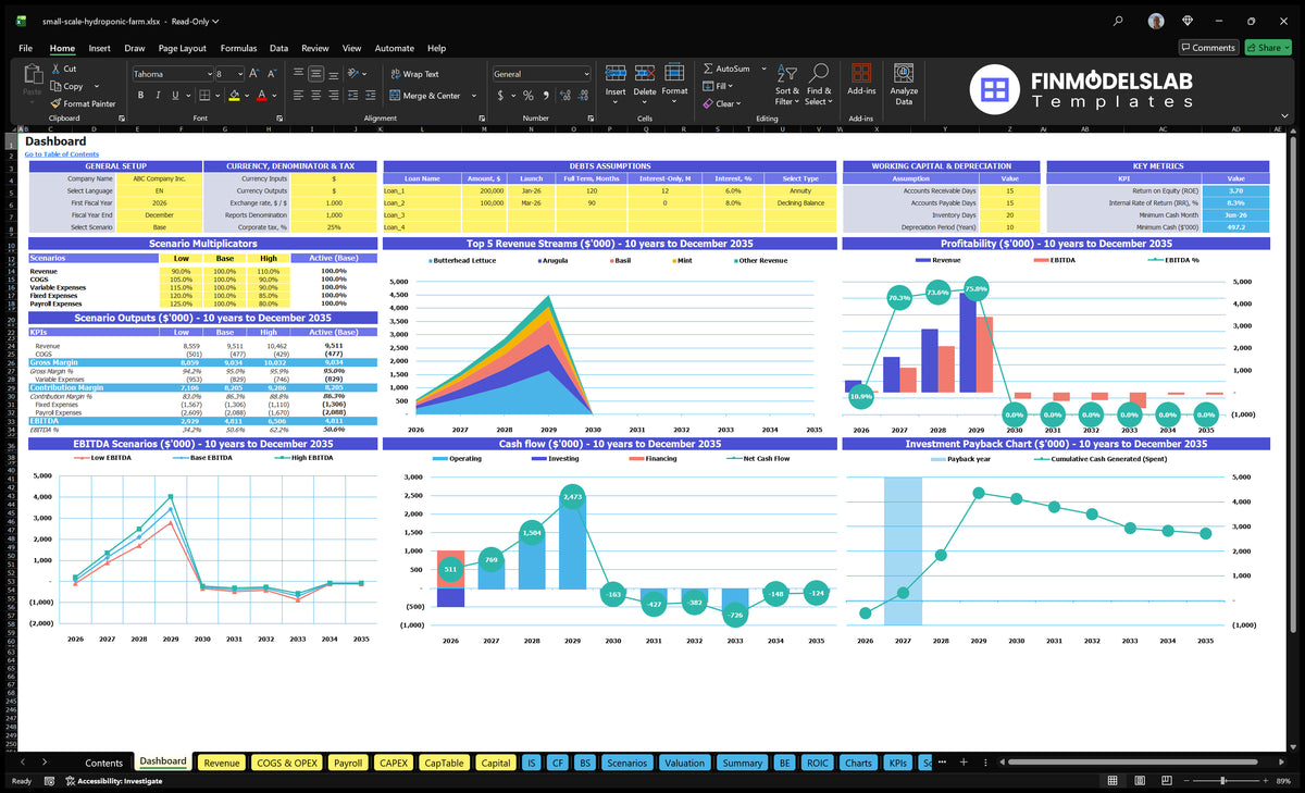 Dashboard for the small Hydroponic Farm Financial Model showing configuration controls, scenario multipliers, revenue mix, profitability, cash flow, EBITDA scenarios and return charts.