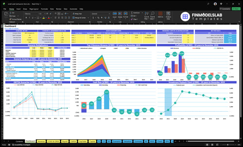 Small-Scale Hydroponic Farm Financial Model dashboard summarizing key KPIs, runway/cash and performance with a dynamic dashboard, investor-ready charts and quick cash-flow visibility to avoid blind spots