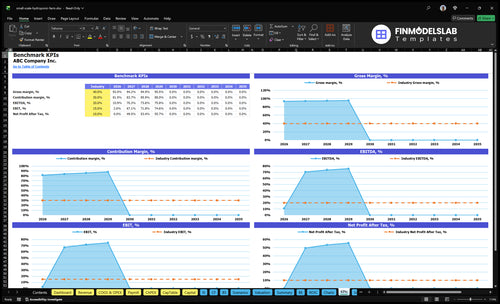 small scale hydroponic farm financial model kpis financialmodelslab
