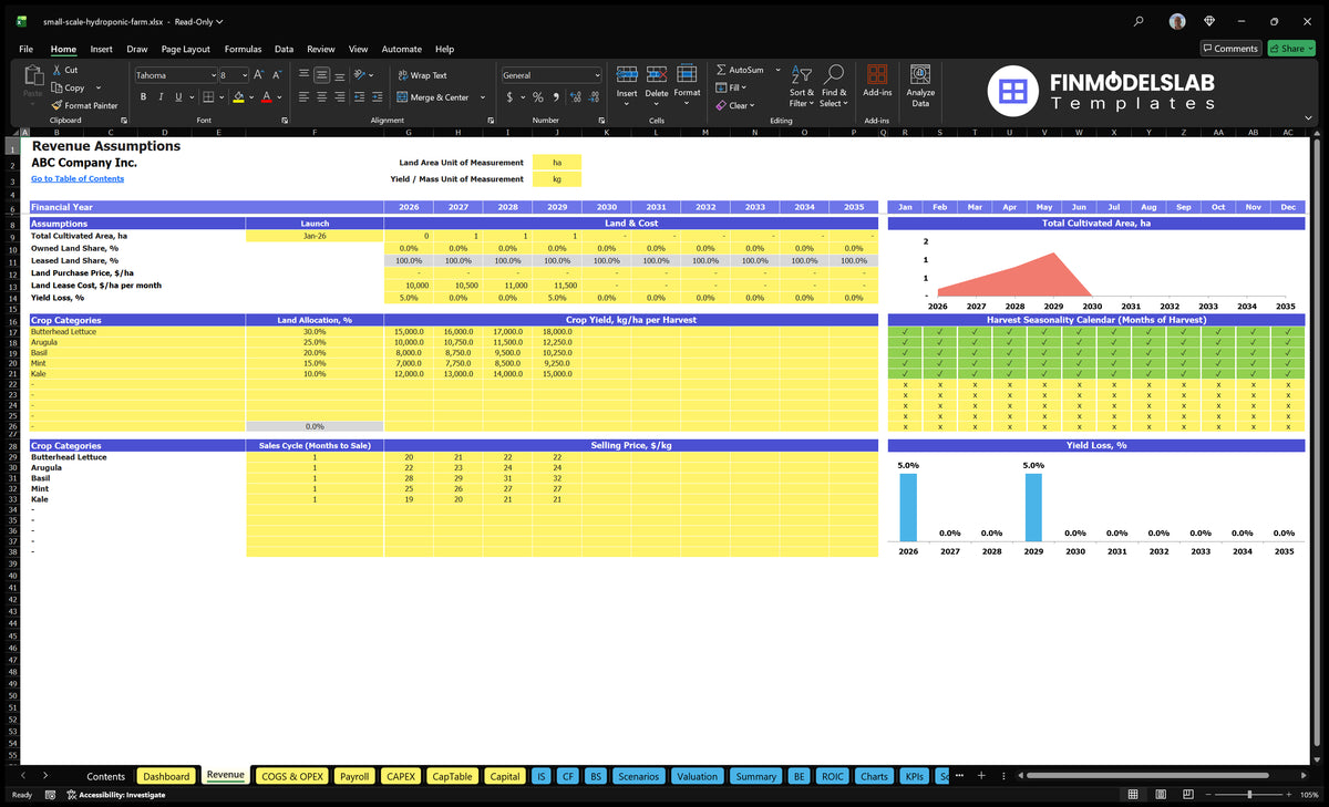 Revenues Establishing a worksheet for the Model Financial Hydroponics Farm in Small Rock, showing the allocation of land, yields, harvest months, sales cycles, prices and loss of yields.