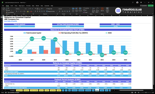 small scale hydroponic farm financial model roic financialmodelslab