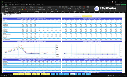 small scale hydroponic farm financial model summary financialmodelslab