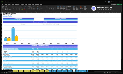 small scale strawberry farming financial model break even financialmodelslab