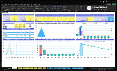 small scale strawberry farming financial model dashboard financialmodelslab