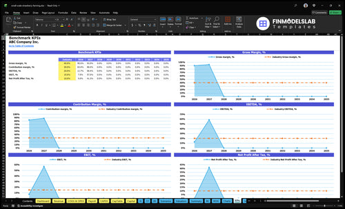 small scale strawberry farming financial model kpis financialmodelslab