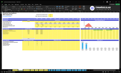 small scale strawberry farming financial model revenue financialmodelslab