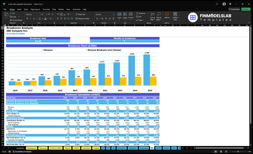 small scale vegetable farming financial model break even financialmodelslab