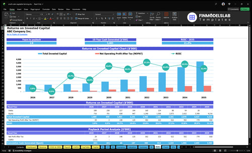 small scale vegetable farming financial model roic financialmodelslab