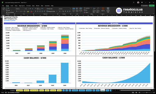 smart asset tracking solutions financial model charts financialmodelslab