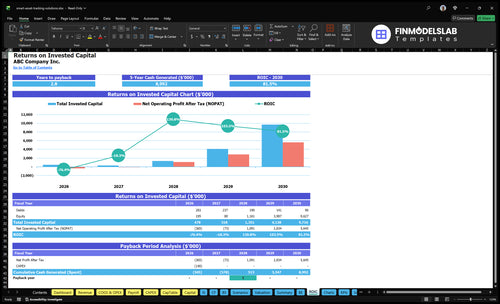 smart asset tracking solutions financial model roic financialmodelslab