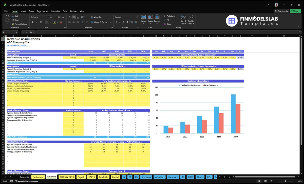 Integration of intelligent construction technologies Revenue spreadsheet with marketing budget, CAC, customer cohorts, billing hours and hourly prices