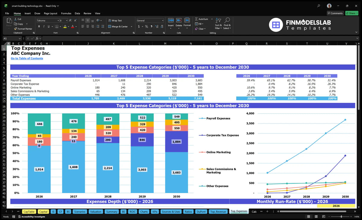 Smart Building Technology Integration Model: 5-Year $15M Forecast, 18 ...