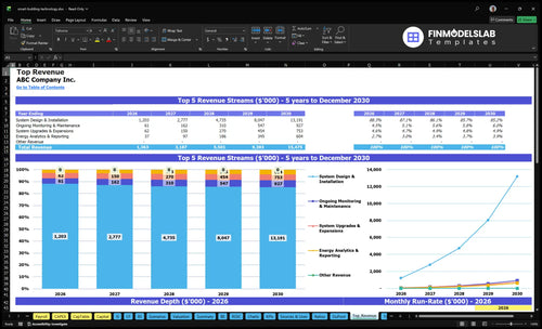 smart building technology financial model top revenue financialmodelslab