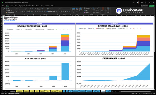 smart contact lens development financial model charts financialmodelslab
