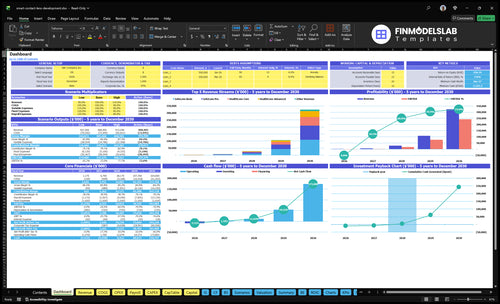 smart contact lens development financial model dashboard financialmodelslab