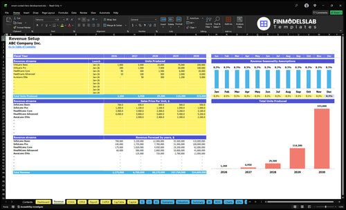 smart contact lens development financial model revenue financialmodelslab