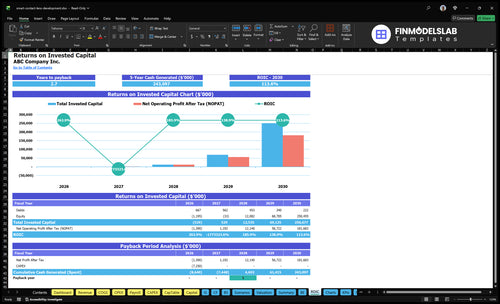 smart contact lens development financial model roic financialmodelslab