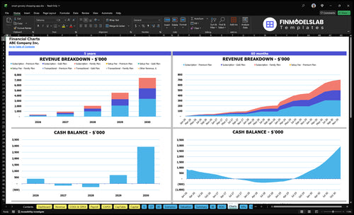 smart grocery shopping app financial model charts financialmodelslab