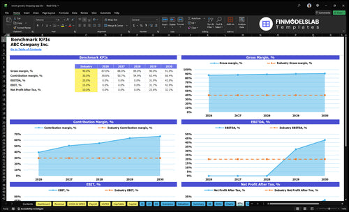 smart grocery shopping app financial model kpis financialmodelslab