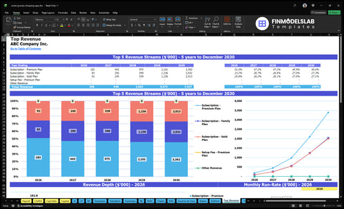 smart grocery shopping app financial model top revenue financialmodelslab