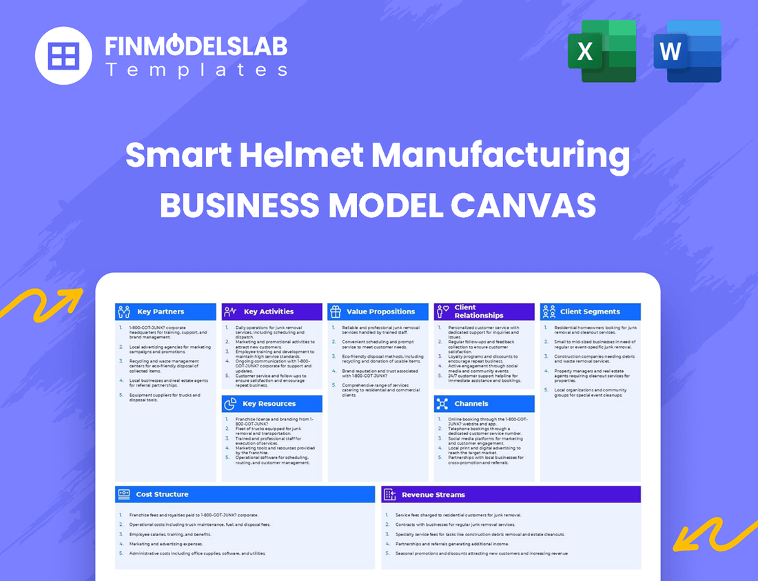 Smart Helmet Manufacturing Business Model Canvas