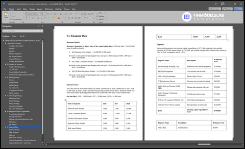 smart helmet manufacturing company business plan financial plan financialmodelslab
