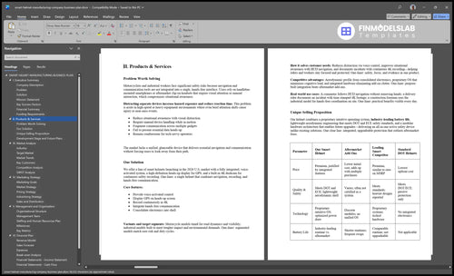 smart helmet manufacturing company business plan product financialmodelslab