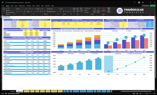 smart helmet manufacturing company financial model dashboard financialmodelslab