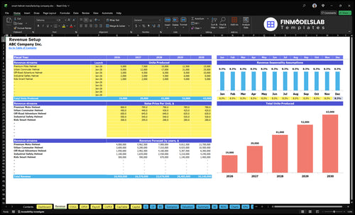 smart helmet manufacturing company financial model revenue financialmodelslab