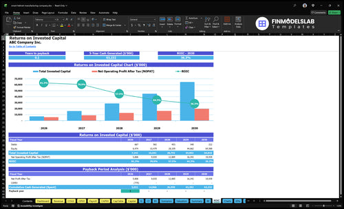 smart helmet manufacturing company financial model roic financialmodelslab