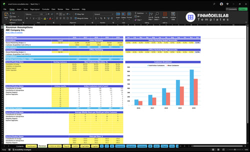 smart home consultation financial model revenue financialmodelslab