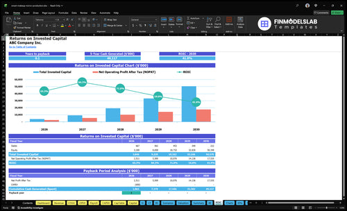 smart makeup mirror production financial model roic financialmodelslab
