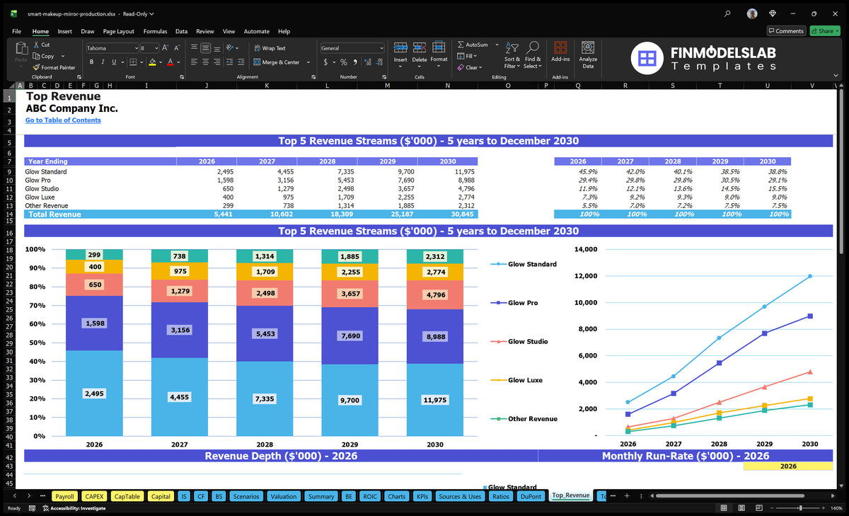 Smart Makeup Mirror Financial Model - 5-Year Projections IRR 12.74%