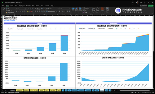 smart mirror retail financial model charts financialmodelslab