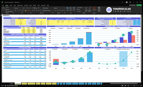 Smart Mirror Retail Financial Model dashboard summarizing key KPIs, runway/cash and performance with a dynamic dashboard, investor-ready charts to spot cash-flow blind spots and growth trends.