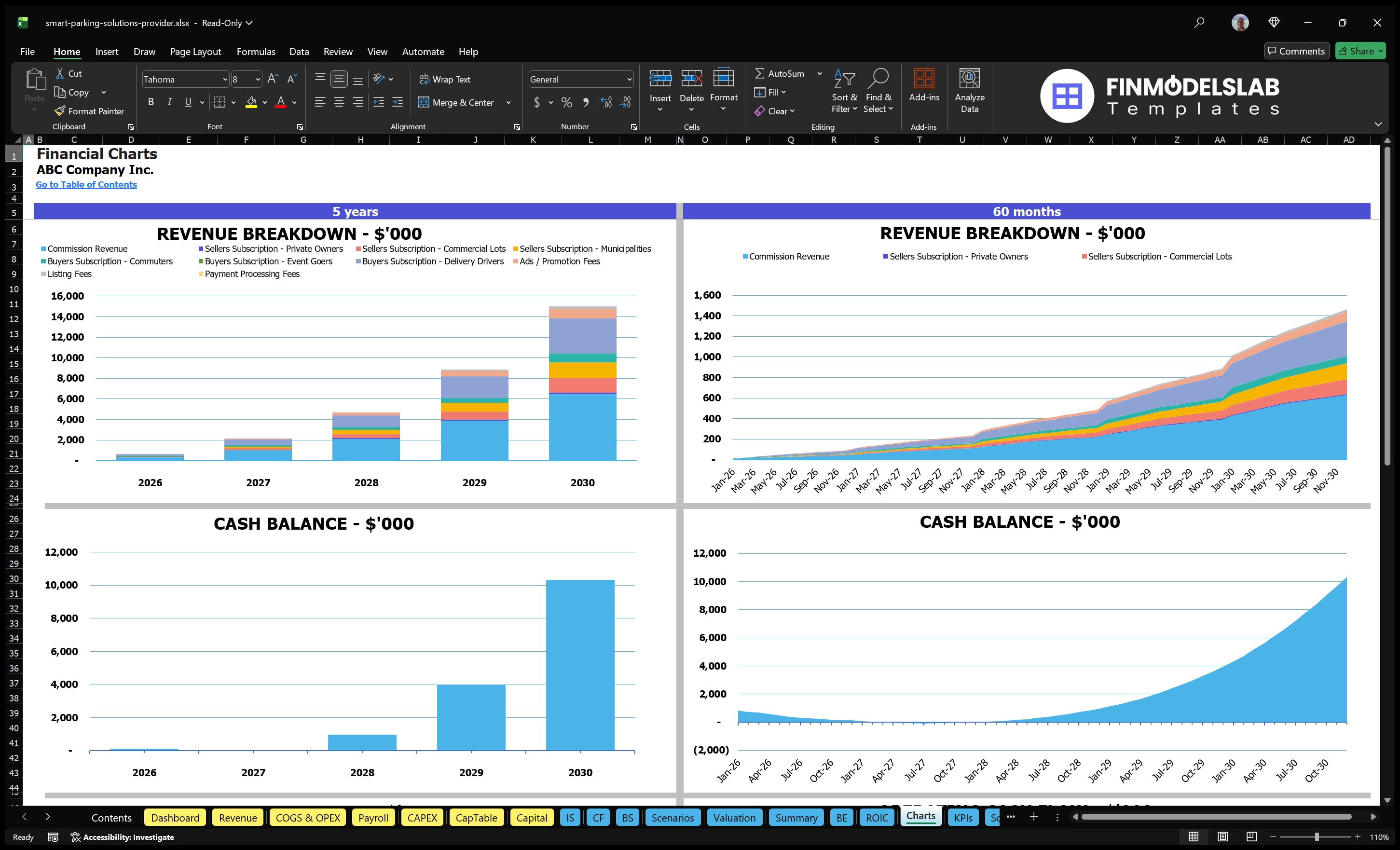 smart parking solutions provider financial model charts financialmodelslab