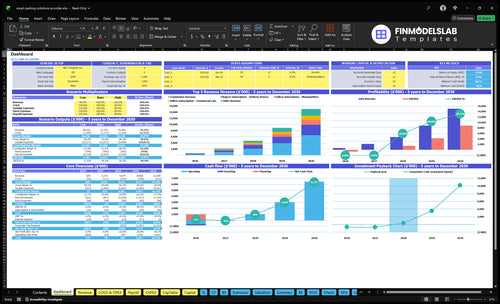 Smart Parking Solutions Financial Model dashboard summarizes key KPIs, runway and cash position with an investor-ready dynamic dashboard, highlighting performance and closing cash-flow blind spots.