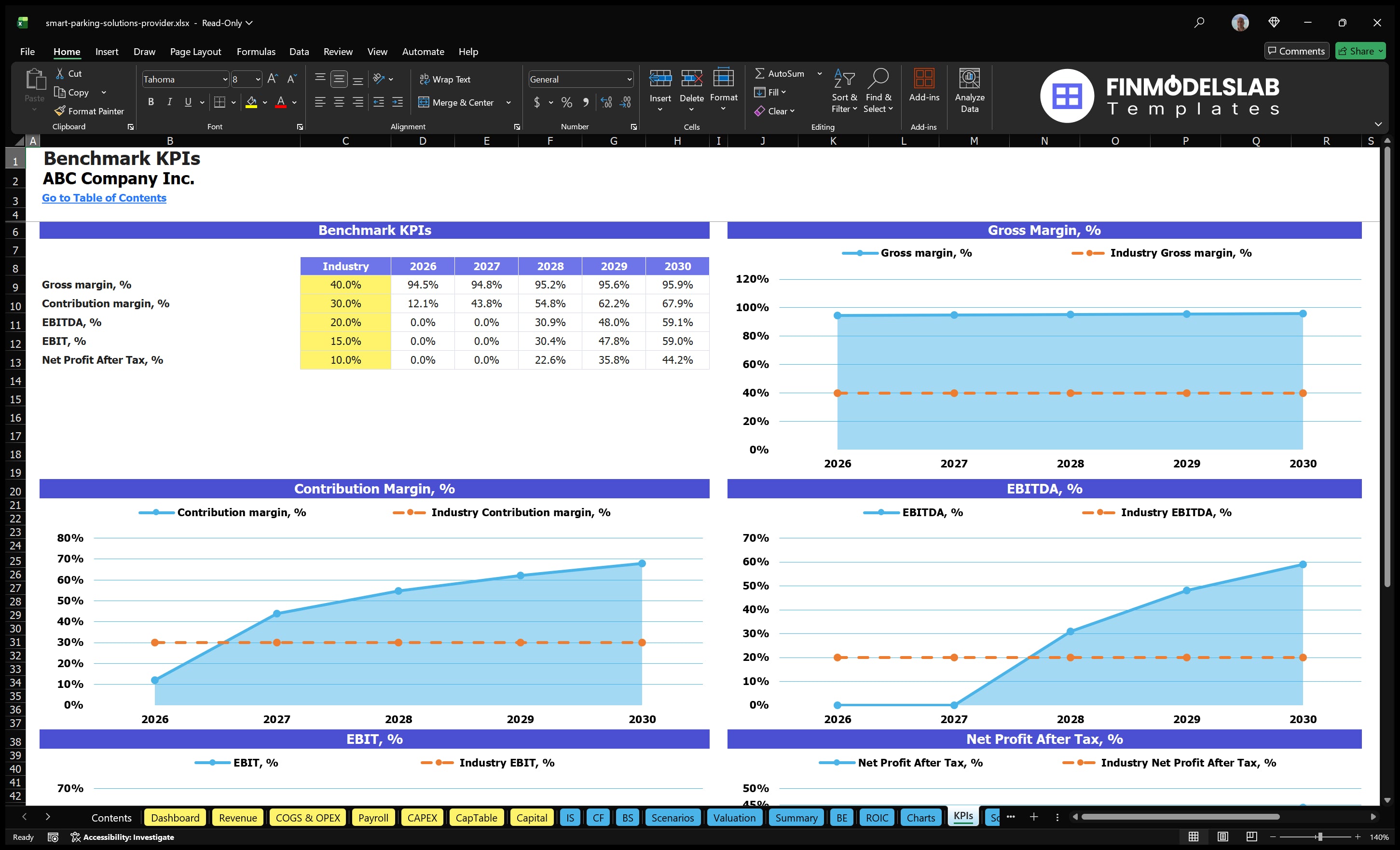 smart parking solutions provider financial model kpis financialmodelslab