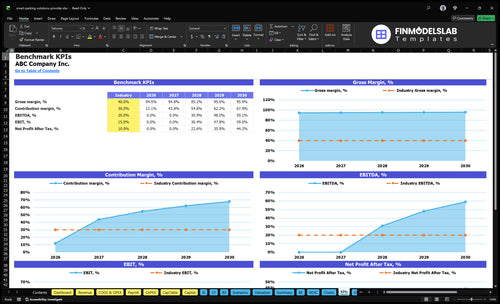 smart parking solutions provider financial model kpis financialmodelslab