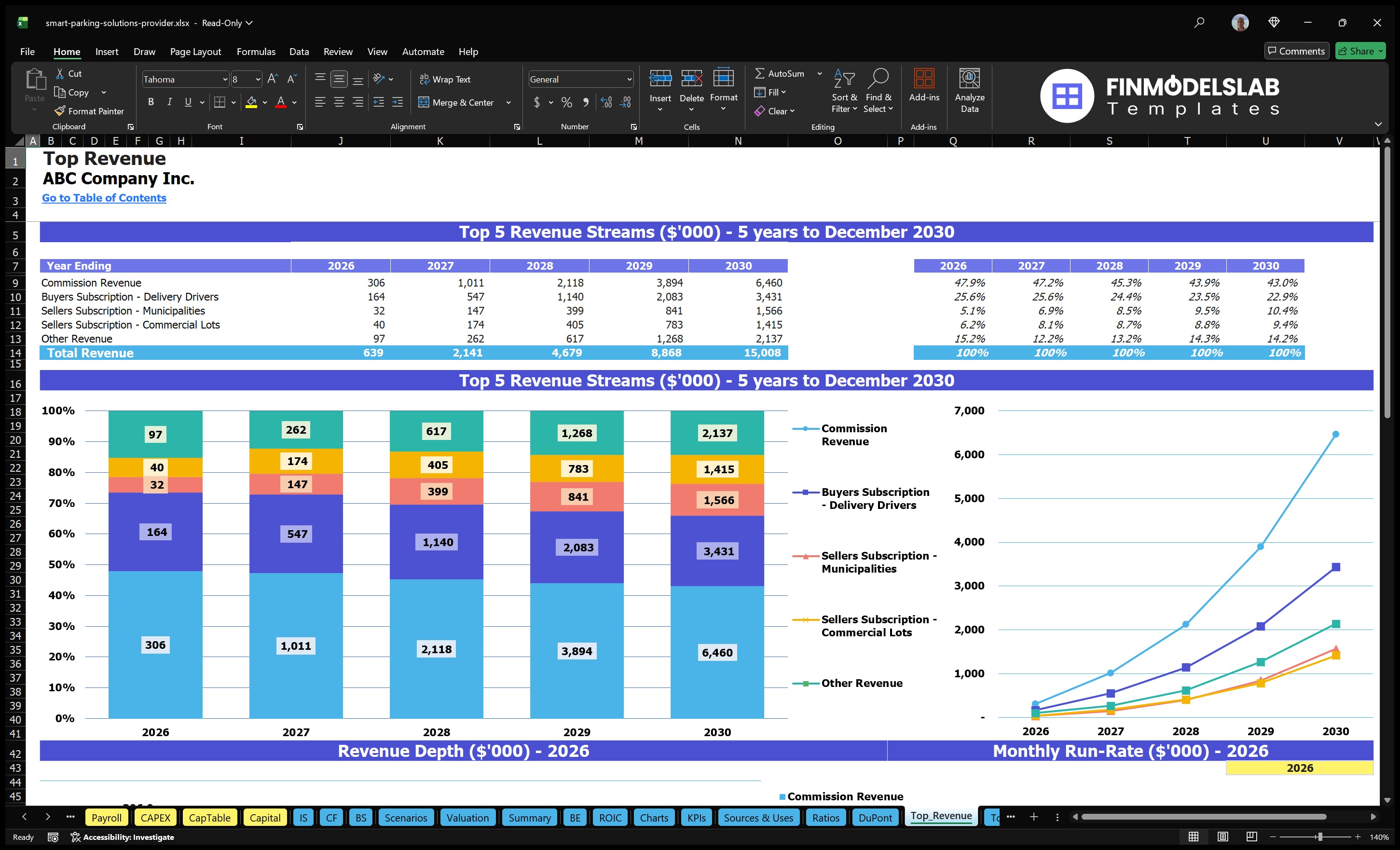 smart parking solutions provider financial model top revenue financialmodelslab