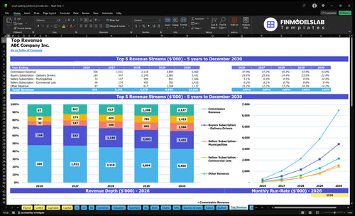 smart parking solutions provider financial model top revenue financialmodelslab