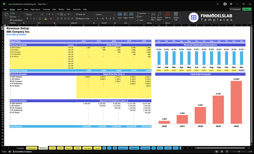 smart recycling bins manufacturing financial model revenue financialmodelslab