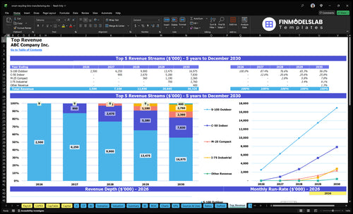 smart recycling bins manufacturing financial model top revenue financialmodelslab